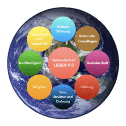 Verbundenheit – LEBEN 9.0
