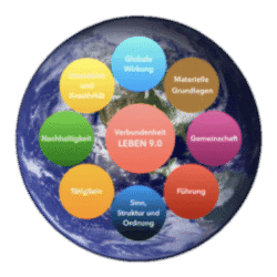 STRETEGISCHE NAVIGATIONS-ARCHITEKTUR